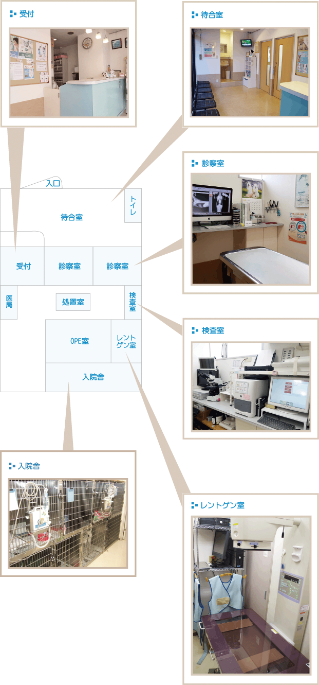 院内設備マップ